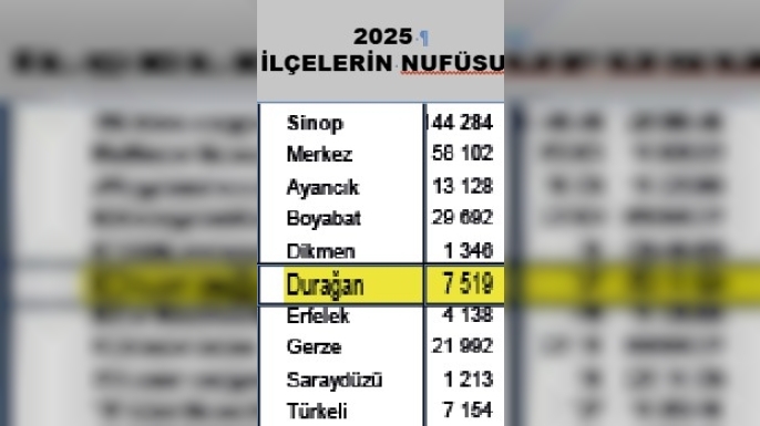'GÖÇ'EN GÖÇENE!...