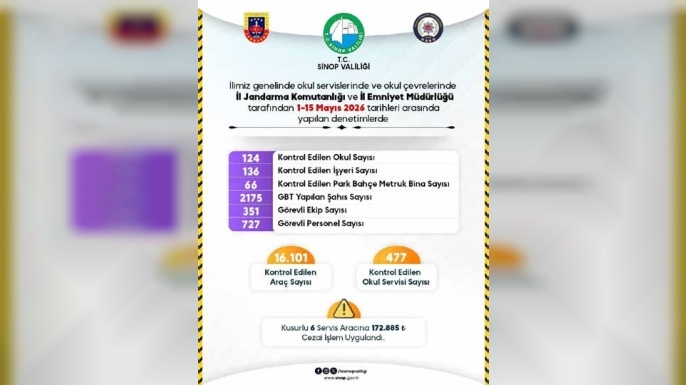 SİNOP’TA KUSURLU 6 OKUL SERVİSİNE 172 BİN LİRA CEZA