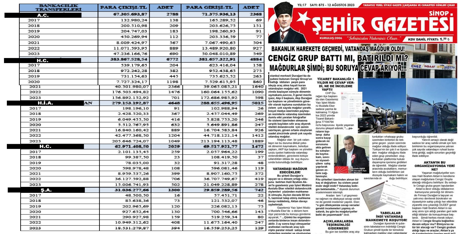 DURAĞAN’DA HALA İDDİANAME YOK!